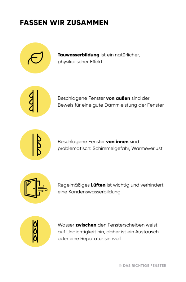 Grafik Zusammenfassung beschlagene Fenster