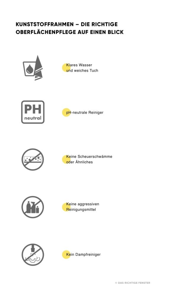 Infografik Pflegehinweise für Kunststofffenster
